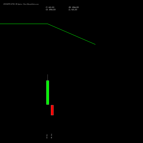 FINNIFTY 23750 PE (PUT) 27 October 2026 options price chart analysis Nifty Fin Service 