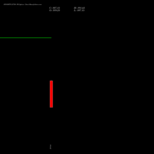 FINNIFTY 23750 PE (PUT) 23 November 2026 options price chart analysis Nifty Fin Service 