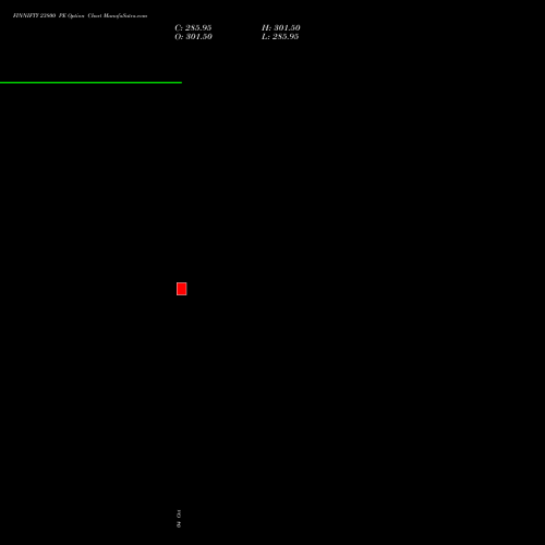 FINNIFTY 23800 PE PUT indicators chart analysis Nifty Fin Service options price chart strike 23800 PUT