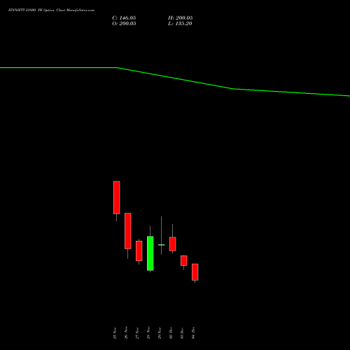 FINNIFTY 23800 PE PUT indicators chart analysis Nifty Fin Service options price chart strike 23800 PUT