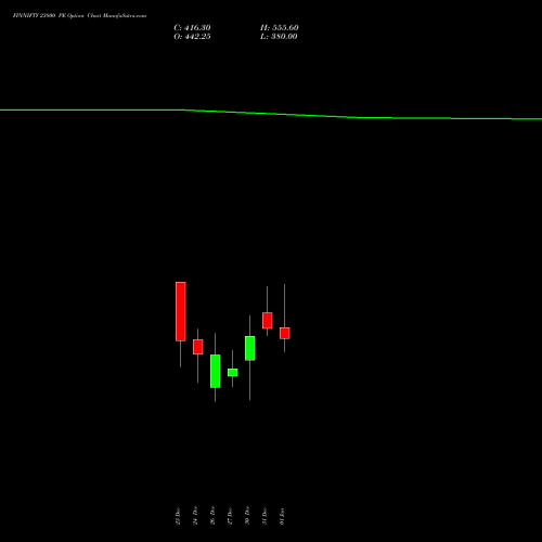 FINNIFTY 23800 PE PUT indicators chart analysis Nifty Fin Service options price chart strike 23800 PUT