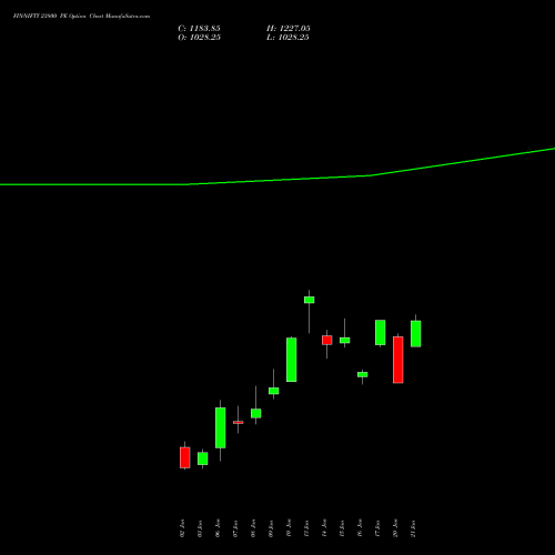 FINNIFTY 23800 PE PUT indicators chart analysis Nifty Fin Service options price chart strike 23800 PUT