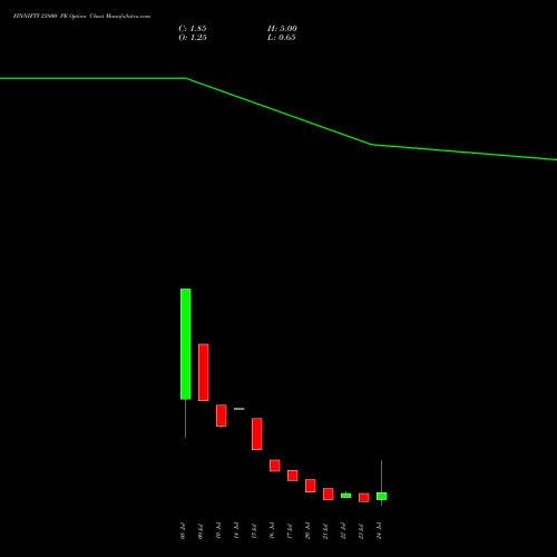FINNIFTY 23800 PE (PUT) 28 July 2026 options price chart analysis Nifty Fin Service 