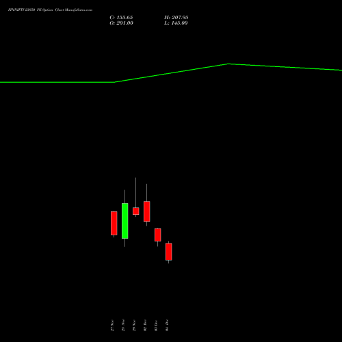 FINNIFTY 23850 PE PUT indicators chart analysis Nifty Fin Service options price chart strike 23850 PUT