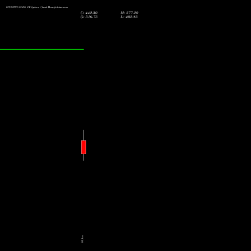 FINNIFTY 23850 PE PUT indicators chart analysis Nifty Fin Service options price chart strike 23850 PUT