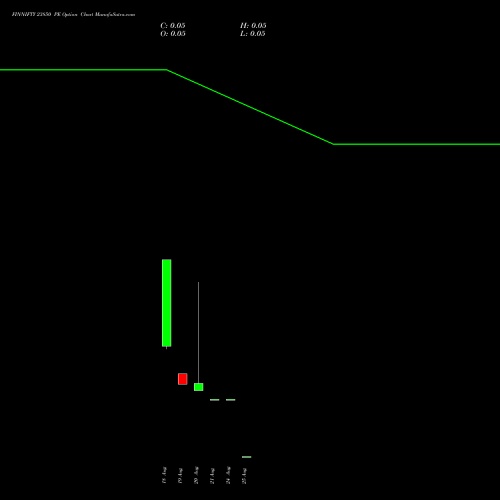 FINNIFTY 23850 PE (PUT) 25 August 2026 options price chart analysis Nifty Fin Service 