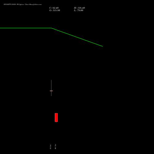 FINNIFTY 23850 PE (PUT) 27 October 2026 options price chart analysis Nifty Fin Service 