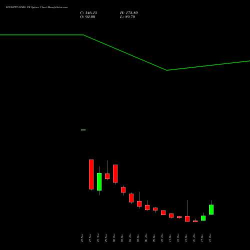 FINNIFTY 23900 PE PUT indicators chart analysis Nifty Fin Service options price chart strike 23900 PUT