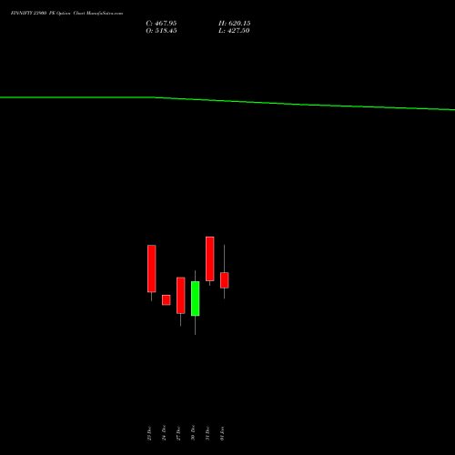 FINNIFTY 23900 PE PUT indicators chart analysis Nifty Fin Service options price chart strike 23900 PUT