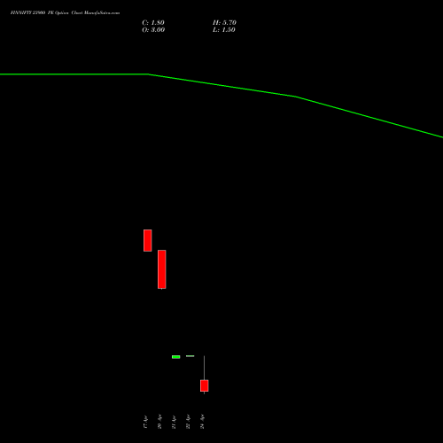 FINNIFTY 23900 PE (PUT) 28 April 2026 options price chart analysis Nifty Fin Service 