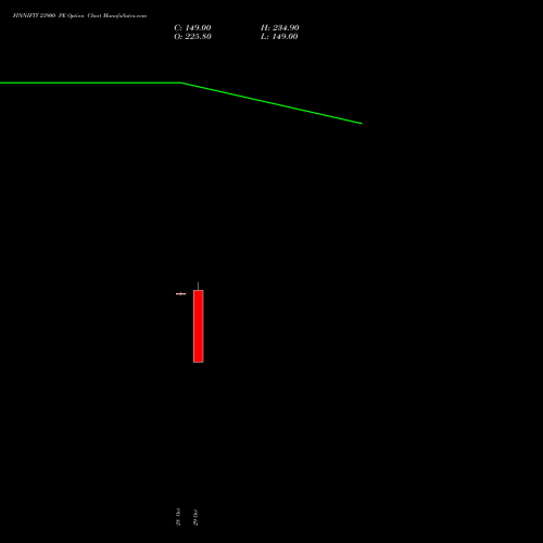 FINNIFTY 23900 PE (PUT) 23 November 2026 options price chart analysis Nifty Fin Service 