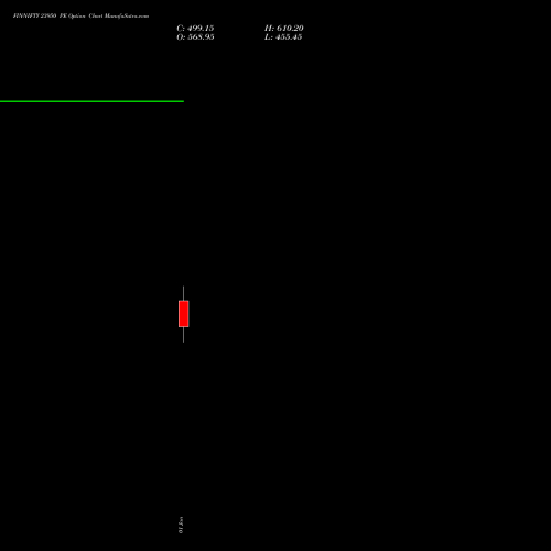 FINNIFTY 23950 PE PUT indicators chart analysis Nifty Fin Service options price chart strike 23950 PUT