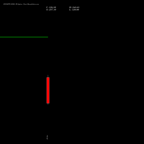FINNIFTY 23950 PE (PUT) 23 November 2026 options price chart analysis Nifty Fin Service 