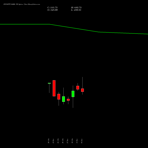 FINNIFTY 24000 PE PUT indicators chart analysis Nifty Fin Service options price chart strike 24000 PUT