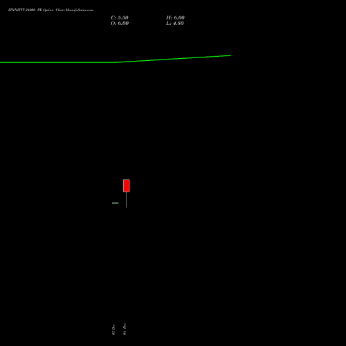 Live FINNIFTY 24000 PE (PUT) 30 December 2025 options price chart analysis Nifty Fin Service 