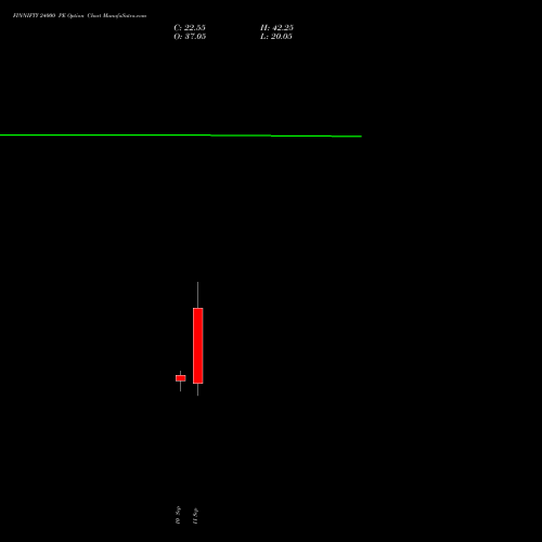 FINNIFTY 24000 PE (PUT) 29 September 2026 options price chart analysis Nifty Fin Service 
