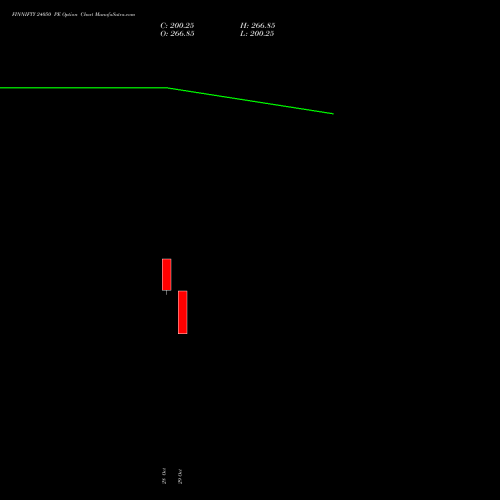 FINNIFTY 24050 PE (PUT) 23 November 2026 options price chart analysis Nifty Fin Service 