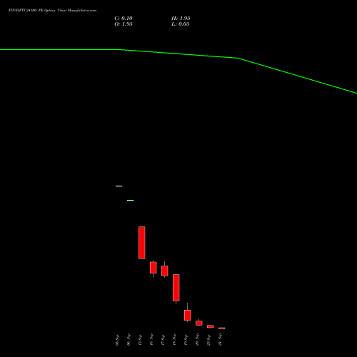 FINNIFTY 24100 PE PUT indicators chart analysis Nifty Fin Service options price chart strike 24100 PUT