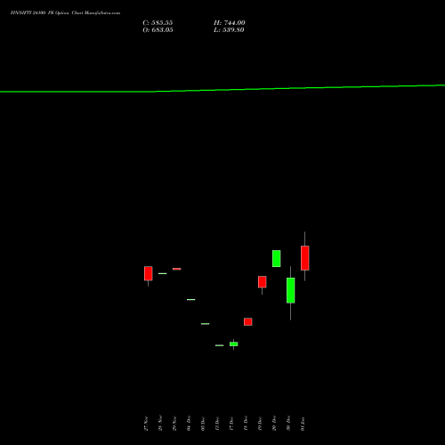 FINNIFTY 24100 PE PUT indicators chart analysis Nifty Fin Service options price chart strike 24100 PUT