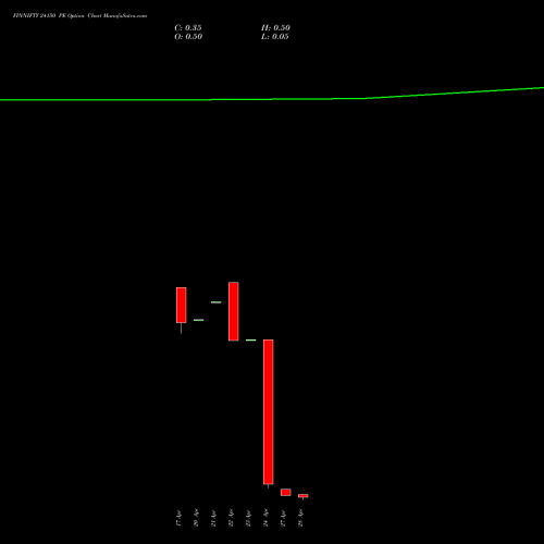 FINNIFTY 24150 PE (PUT) 28 April 2026 options price chart analysis Nifty Fin Service 