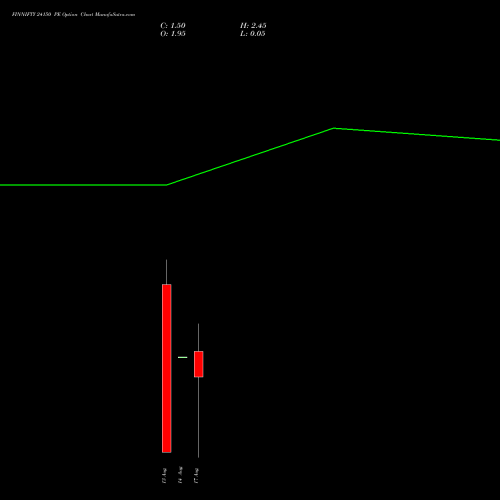 FINNIFTY 24150 PE (PUT) 25 August 2026 options price chart analysis Nifty Fin Service 