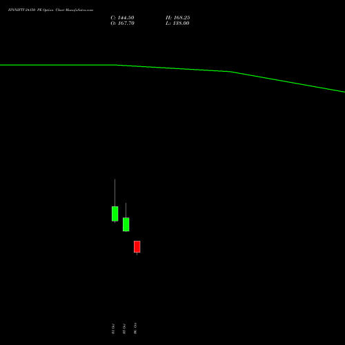 FINNIFTY 24150 PE (PUT) 27 October 2026 options price chart analysis Nifty Fin Service 