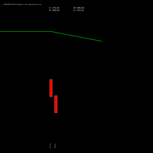 FINNIFTY 24150 PE (PUT) 23 November 2026 options price chart analysis Nifty Fin Service 