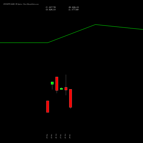 FINNIFTY 24200 PE (PUT) 23 November 2026 options price chart analysis Nifty Fin Service 