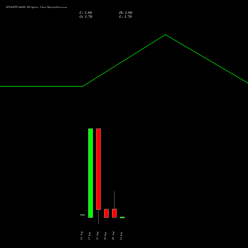 FINNIFTY 24250 PE (PUT) 25 August 2026 options price chart analysis Nifty Fin Service 