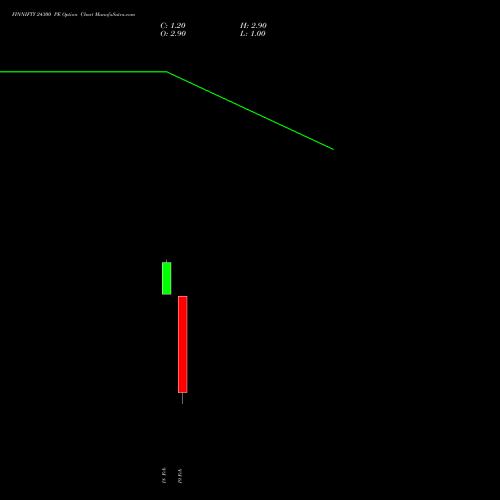 FINNIFTY 24300 PE (PUT) 24 February 2026 options price chart analysis Nifty Fin Service 