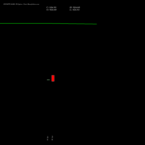 FINNIFTY 24300 PE (PUT) 28 April 2026 options price chart analysis Nifty Fin Service 