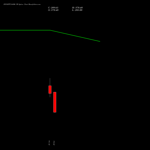 FINNIFTY 24300 PE (PUT) 23 November 2026 options price chart analysis Nifty Fin Service 