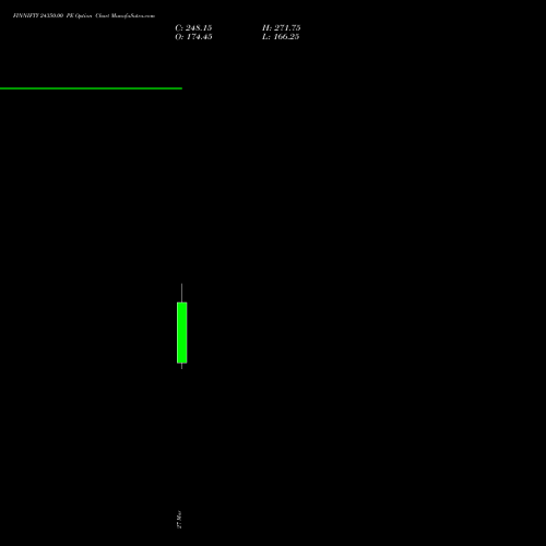 FINNIFTY 24350.00 PE (PUT) 30 March 2026 options price chart analysis Nifty Fin Service 