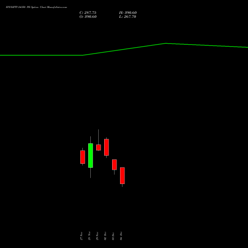 FINNIFTY 24350 PE PUT indicators chart analysis Nifty Fin Service options price chart strike 24350 PUT