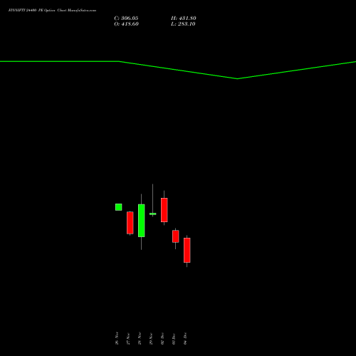 FINNIFTY 24400 PE PUT indicators chart analysis Nifty Fin Service options price chart strike 24400 PUT