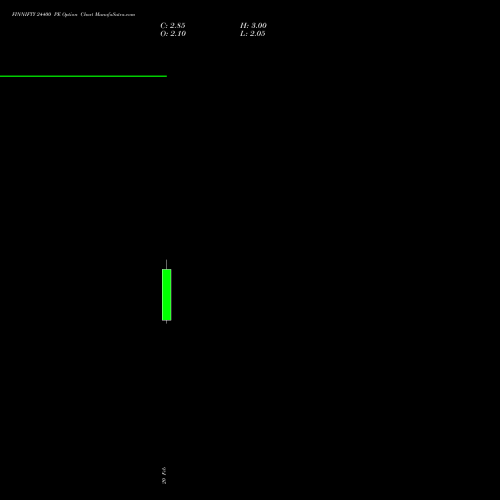 FINNIFTY 24400 PE (PUT) 24 February 2026 options price chart analysis Nifty Fin Service 