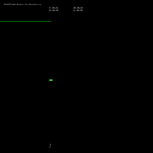 FINNIFTY 24400 PE (PUT) 28 April 2026 options price chart analysis Nifty Fin Service 