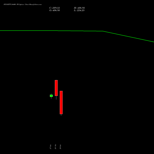 FINNIFTY 24400 PE (PUT) 23 November 2026 options price chart analysis Nifty Fin Service 