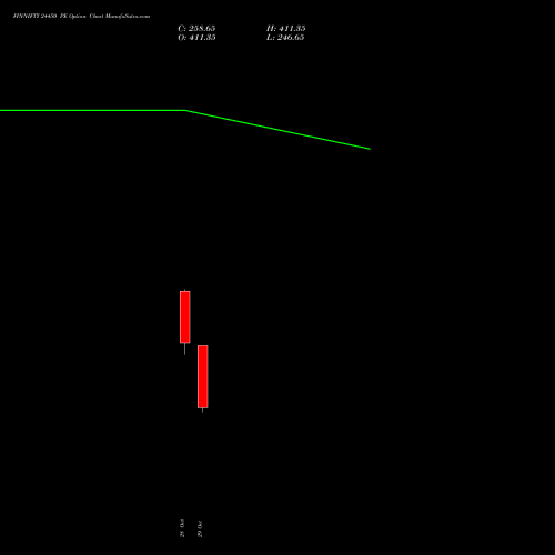 FINNIFTY 24450 PE (PUT) 23 November 2026 options price chart analysis Nifty Fin Service 