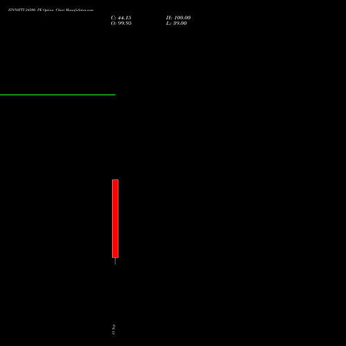FINNIFTY 24500 PE (PUT) 29 September 2026 options price chart analysis Nifty Fin Service 