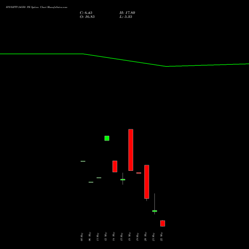 FINNIFTY 24550 PE (PUT) 26 May 2026 options price chart analysis Nifty Fin Service 