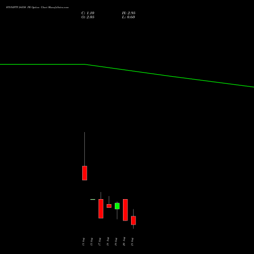 FINNIFTY 24550 PE (PUT) 25 August 2026 options price chart analysis Nifty Fin Service 