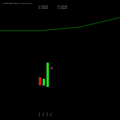 FINNIFTY 24600 PE PUT indicators chart analysis Nifty Fin Service options price chart strike 24600 PUT