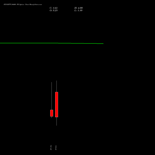 FINNIFTY 24600 PE (PUT) 27 January 2026 options price chart analysis Nifty Fin Service 