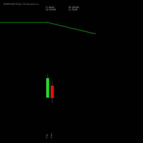 FINNIFTY 24600 PE (PUT) 30 March 2026 options price chart analysis Nifty Fin Service 