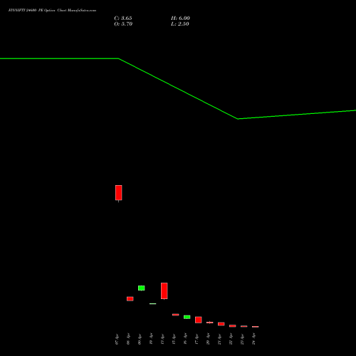 FINNIFTY 24600 PE (PUT) 28 April 2026 options price chart analysis Nifty Fin Service 