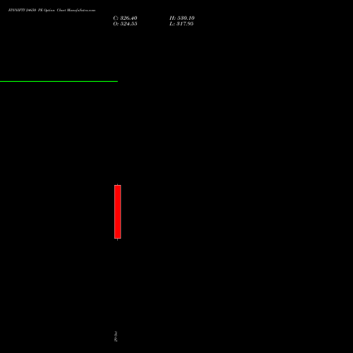 FINNIFTY 24650 PE (PUT) 23 November 2026 options price chart analysis Nifty Fin Service 
