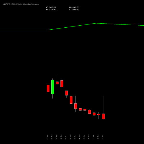 FINNIFTY 24700 PE PUT indicators chart analysis Nifty Fin Service options price chart strike 24700 PUT