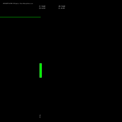 Live FINNIFTY 24700 PE (PUT) 30 December 2025 options price chart analysis Nifty Fin Service 