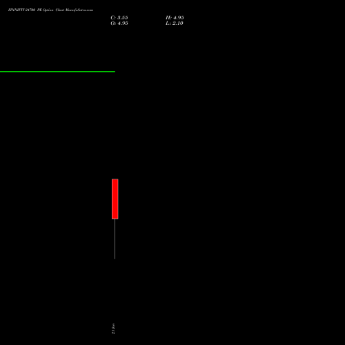 FINNIFTY 24700 PE (PUT) 27 January 2026 options price chart analysis Nifty Fin Service 